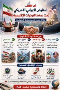 إيران ترسم خطوطها الحمراء قبل استئناف المفاوضات مع واشنطن