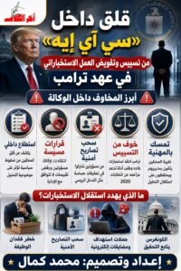 استقلالية CIA في مهب السياسة