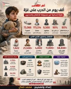 1.022 رضيعًا من بين أكثر من 21.500 طفل قُتلوا في غزة