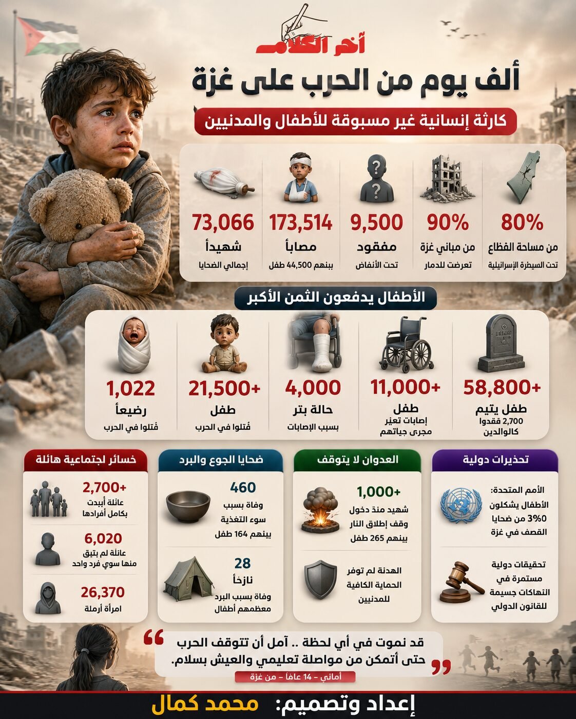 1.022 رضيعًا من بين أكثر من 21.500 طفل قُتلوا في غزة