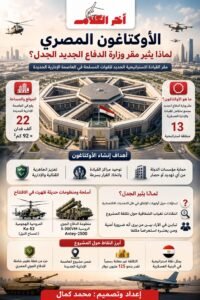 الأوكتاغون المصري بين تعزيز الأمن وتساؤلات حول الأولويات والإنفاق