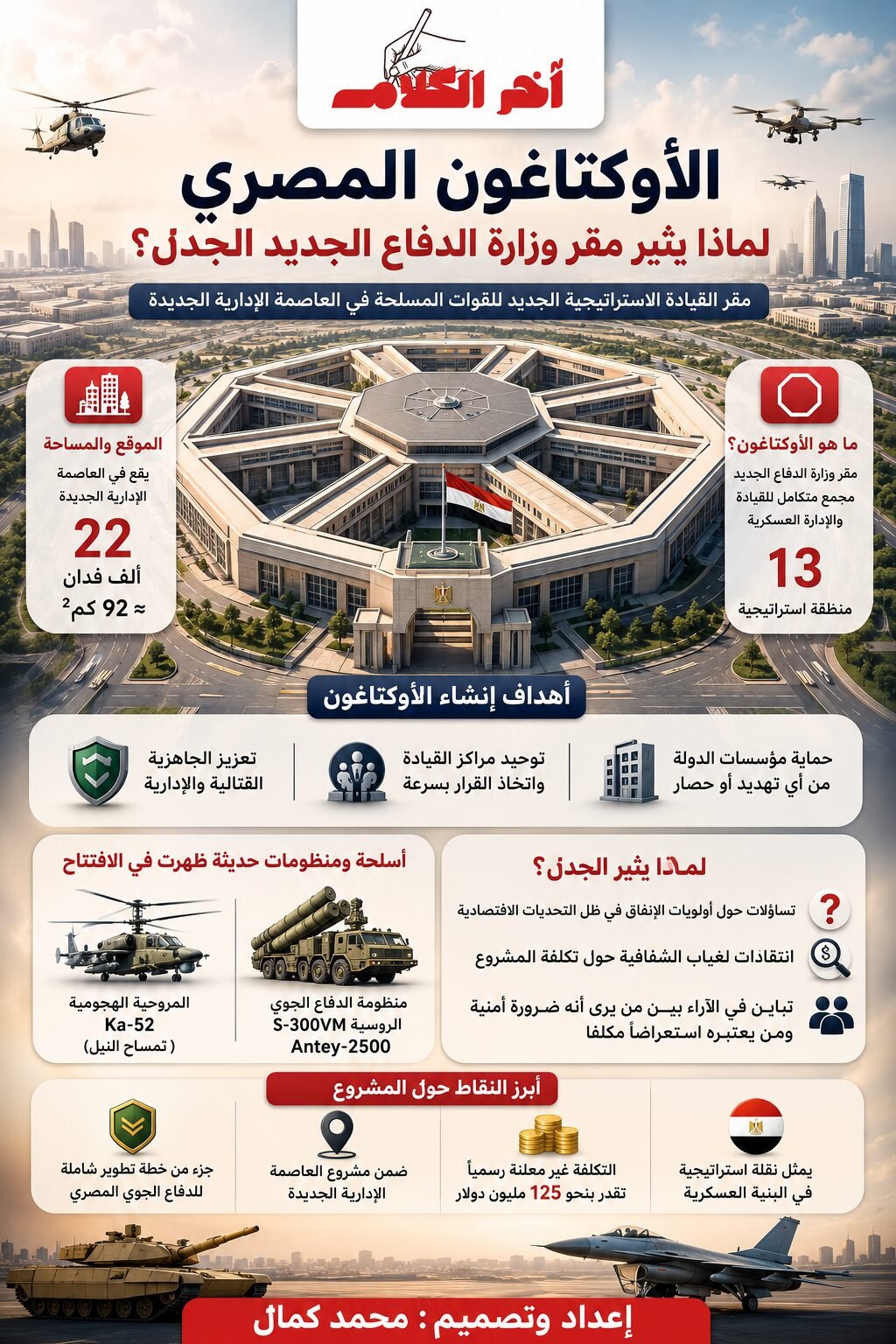 الأوكتاغون المصري بين تعزيز الأمن وتساؤلات حول الأولويات والإنفاق