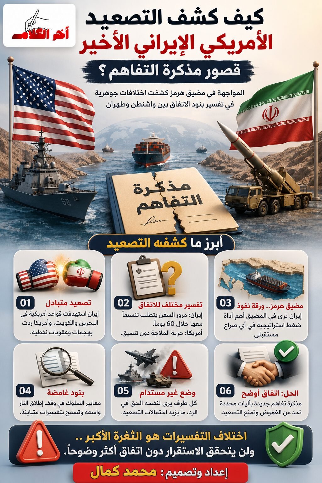 التصعيد بين واشنطن وطهران يعيد الجدل حول مذكرة التفاهم.