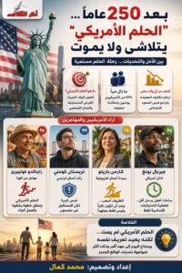 بعد 250 عاماً.. الحلم الأمريكي يتراجع لكنه لا يختفي