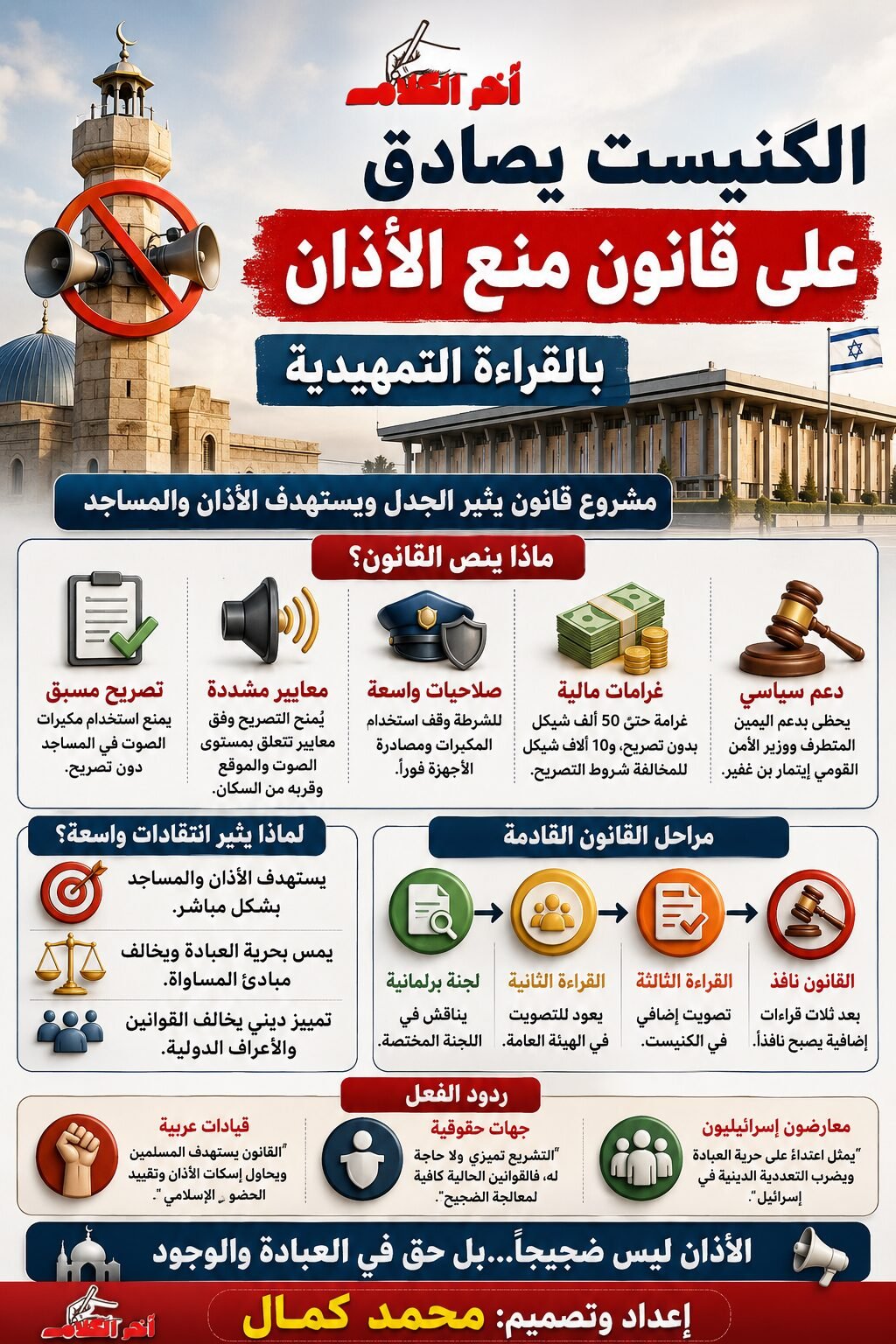 الكنيست يقر قانون الأذان تمهيدياً