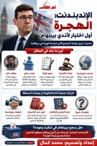 الهجرة.. أول اختبار لآندي بيرنهام