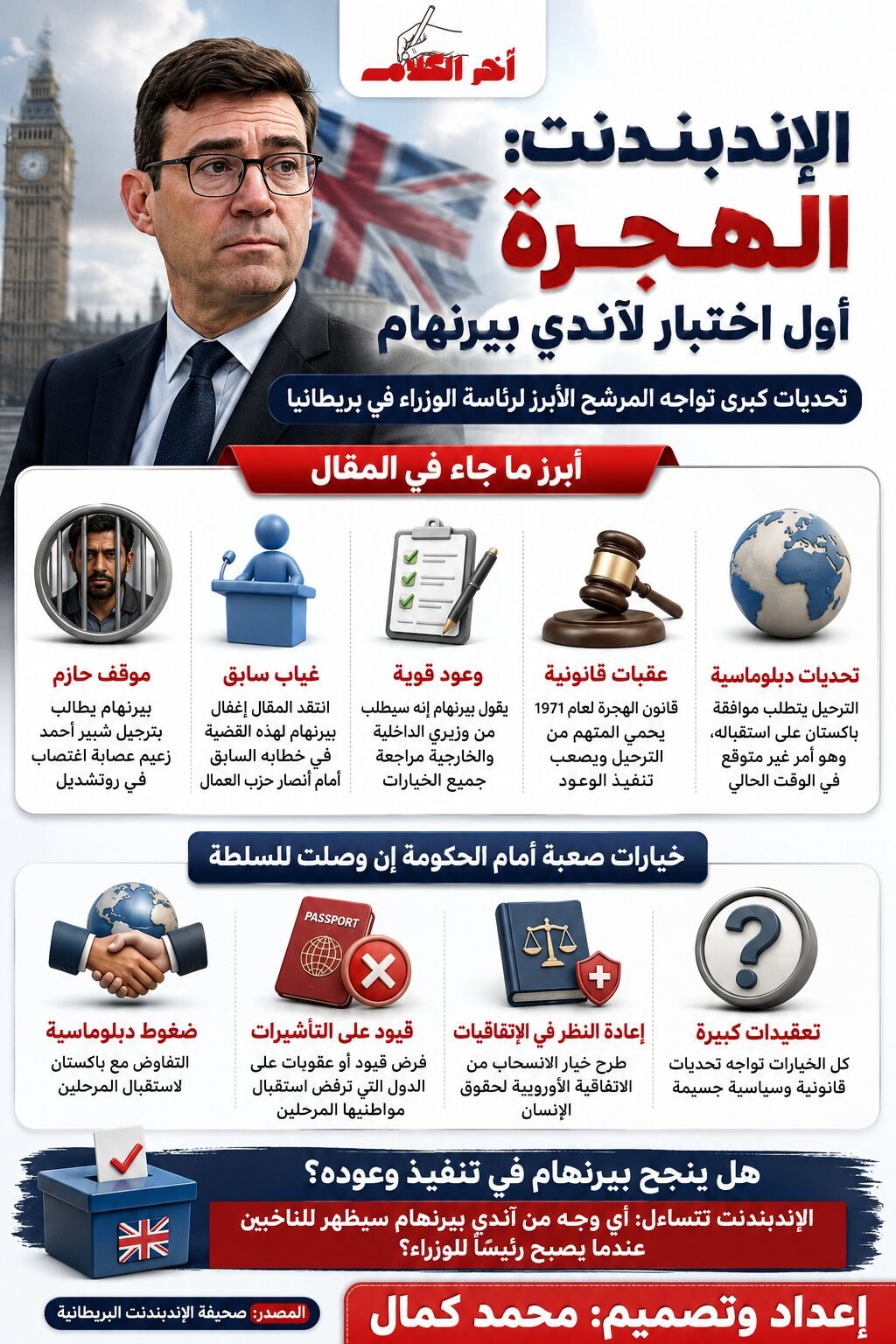 الهجرة.. أول اختبار لآندي بيرنهام