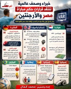 انتقادات دولية لقرارات حكم مباراة مصر والأرجنتين