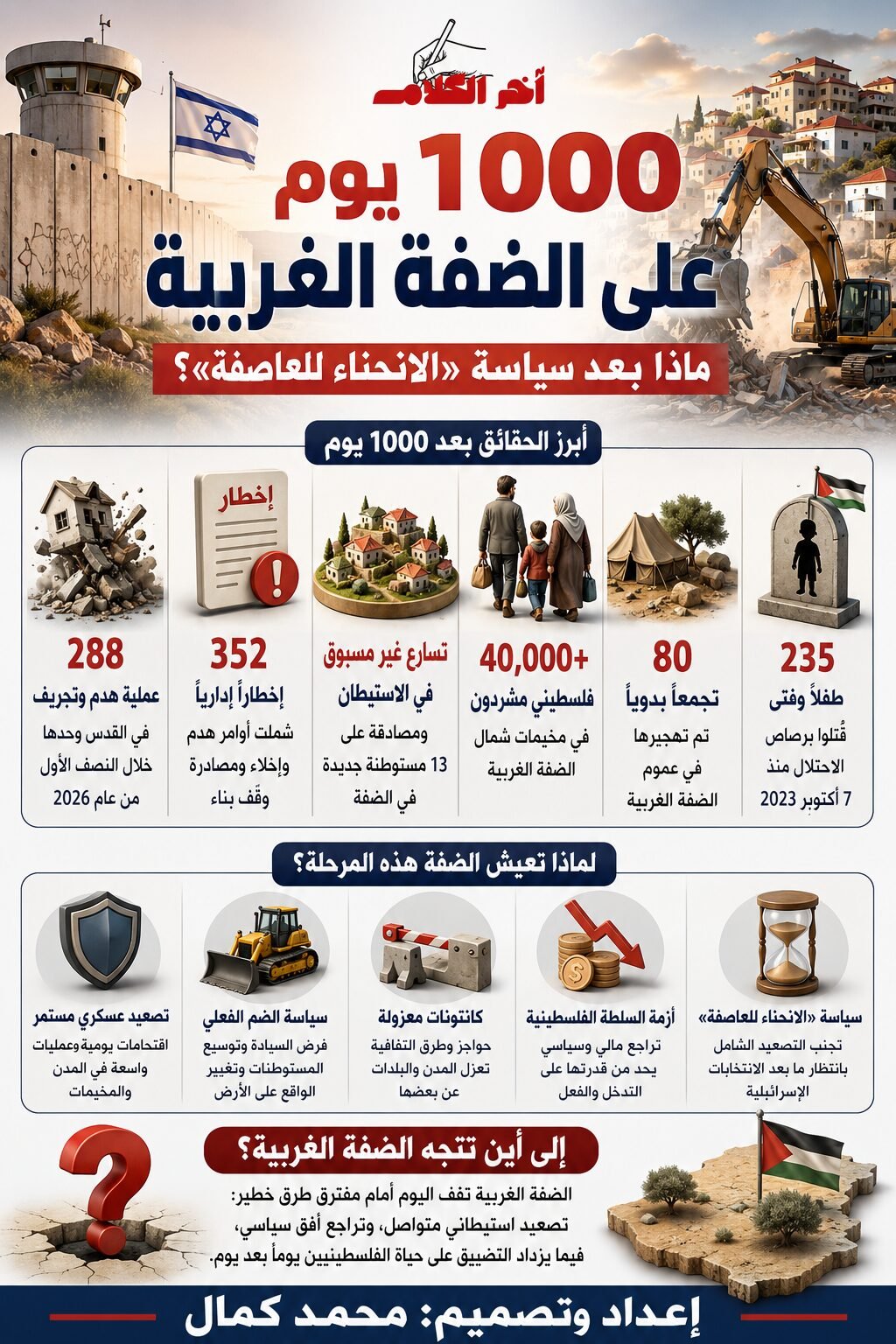 بعد ألف يوم من الحرب.. الضفة الغربية تواجه تصعيدًا غير مسبوق