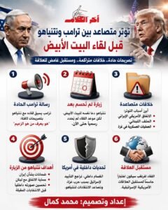 ترامب يستبق لقاء نتنياهو بتصريحات حادة