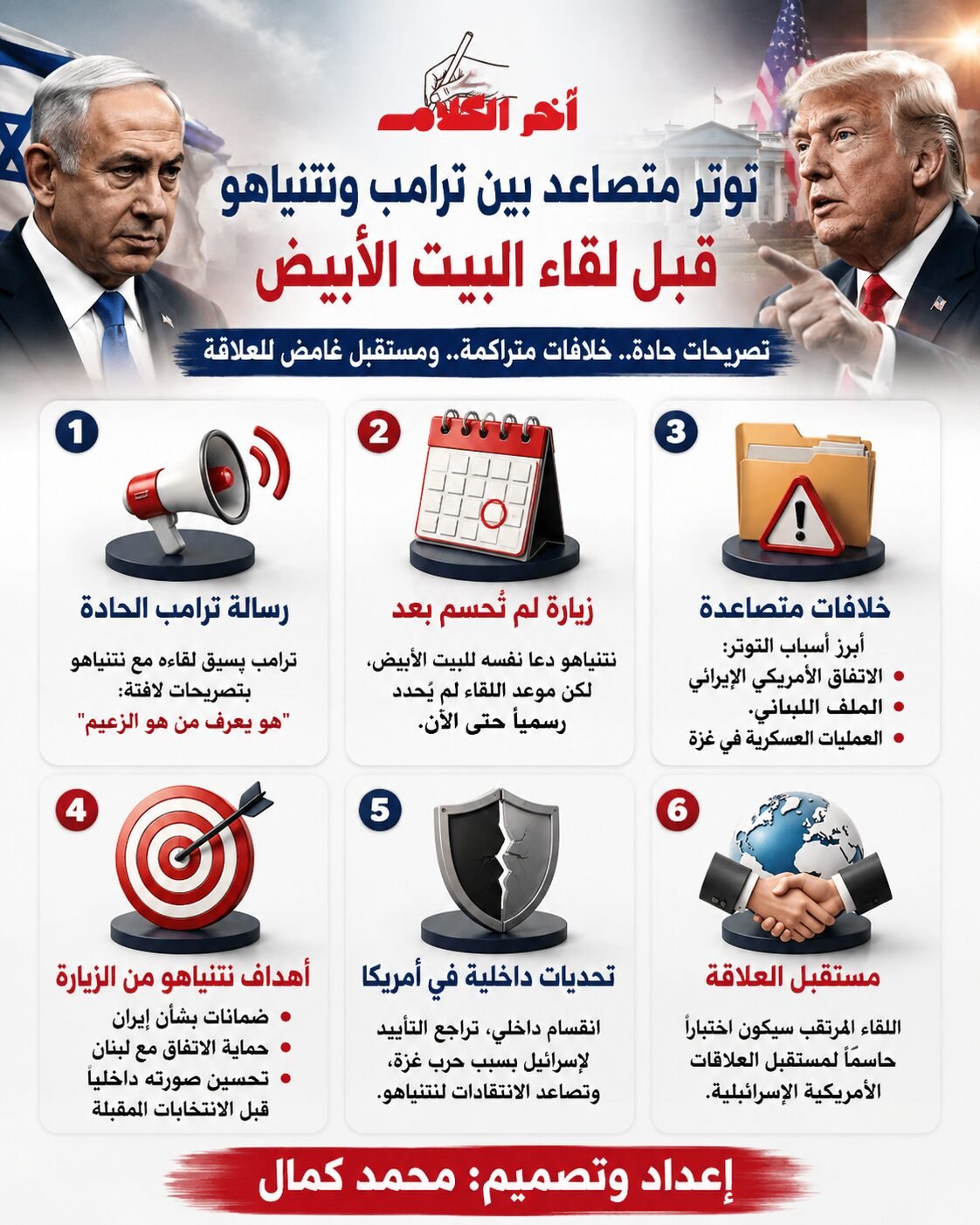 ترامب يستبق لقاء نتنياهو بتصريحات حادة