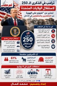 ترامب يستغل احتفالات استقلال الولايات المتحدة لتجديد هجومه على اليسار والهجرة