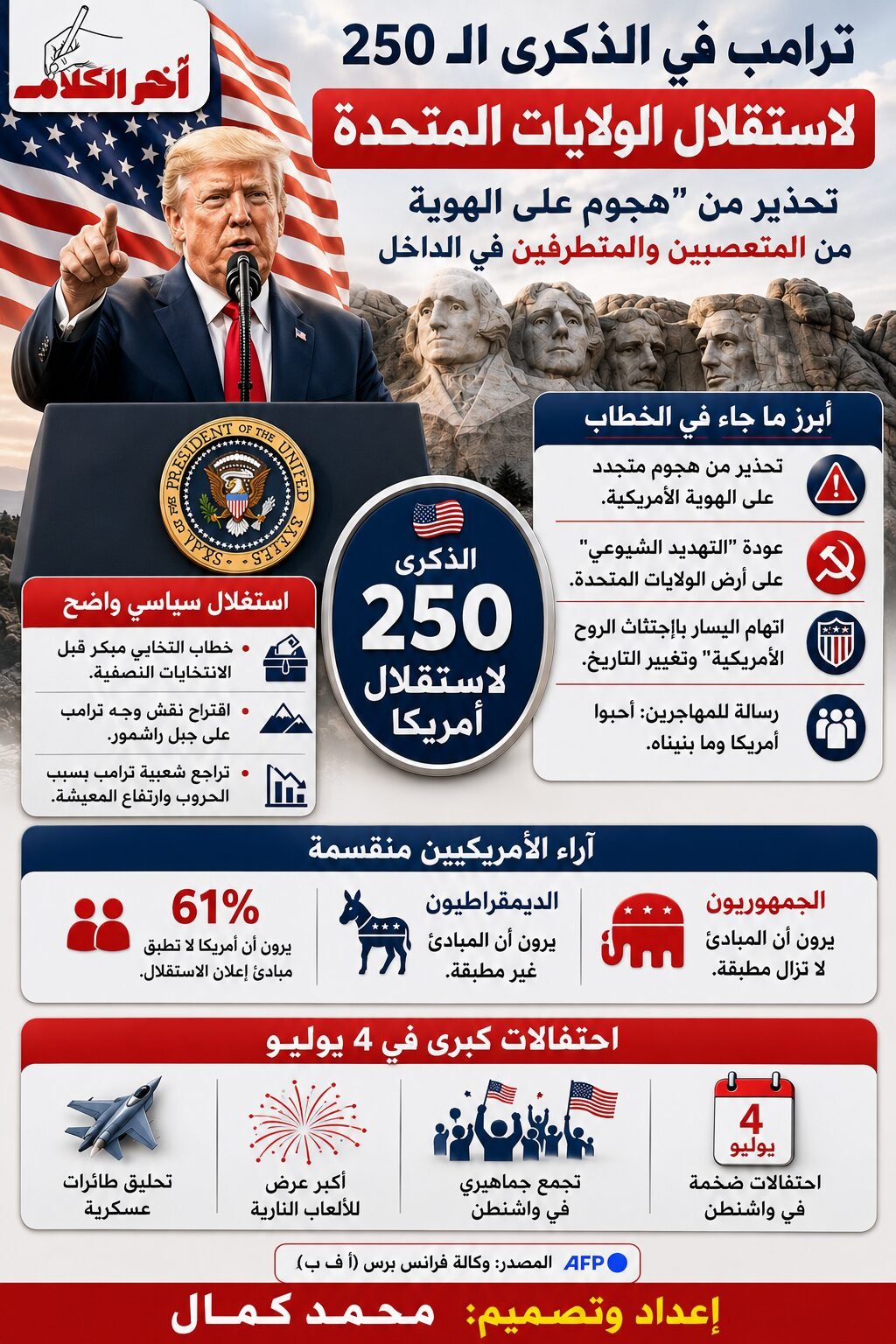 ترامب يستغل احتفالات استقلال الولايات المتحدة لتجديد هجومه على اليسار والهجرة