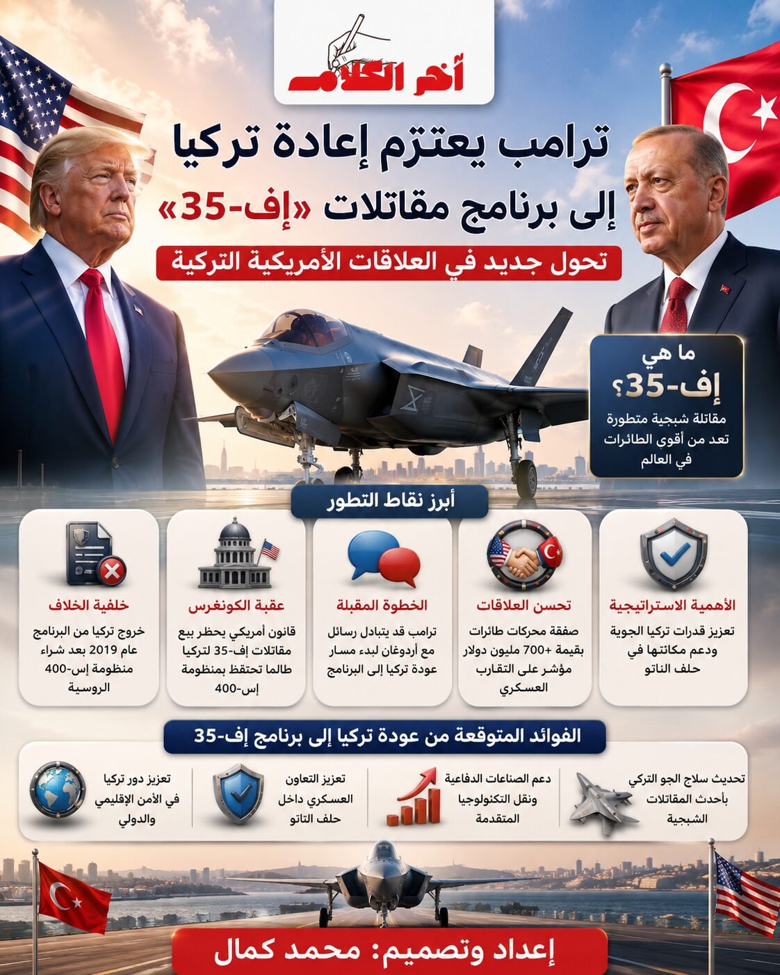 ترامب يعتزم إبلاغ أردوغان باستعداده لإعادة تركيا إلى برنامج مقاتلات إف-35