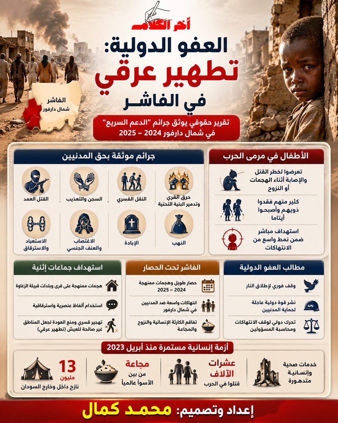 اتهامات للدعم السريع بارتكاب تطهير عرقي