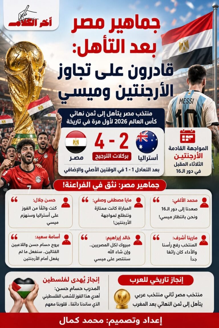 إنفوجرافيك عن احتفالات جماهير منتخب مصر بالتأهل إلى ثمن نهائي كأس العالم 2026 قبل مواجهة الأرجنتين.