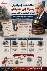 دعوى في فرنسا تستهدف نتنياهو ومسؤولين إسرائيليين