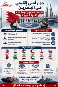 سنتكوم تقود حواراً أمنياً في البحرين بمشاركة 12 دولة عربية للمرة الأولى