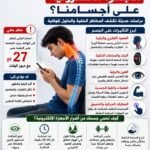 إنفوجرافيك عربي يوضح تأثير الأجهزة الإلكترونية على جسم الإنسان، بما يشمل أضرار الهواتف الذكية على الرقبة والعمود الفقري، وتأثير الشاشات على العينين، وضعف العضلات والمهارات الحركية، مع نصائح للوقاية مثل تقليل وقت استخدام الشاشات، وأخذ فترات راحة، وممارسة الرياضة، وقضاء وقت أطول في الهواء الطلق.