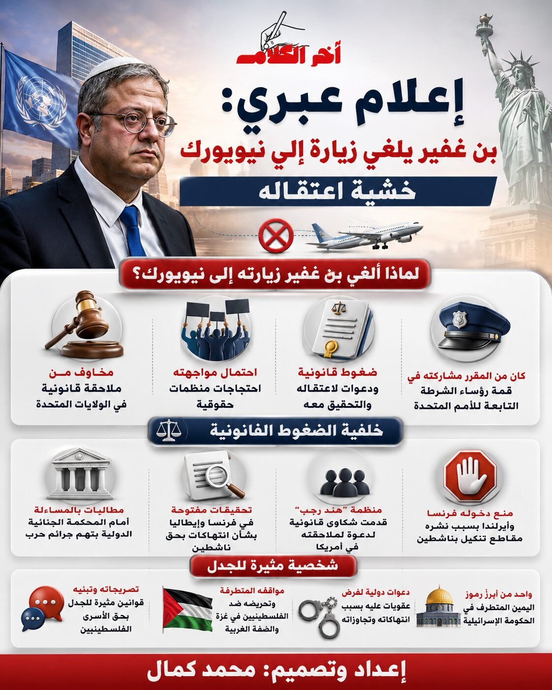 لماذا ألغى بن غفير زيارته إلى نيويورك؟