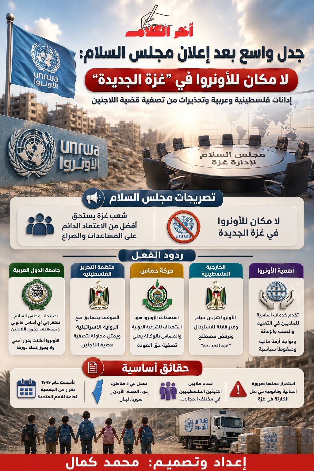 مجلس السلام يعلن رفض استمرار الأونروا في غزة