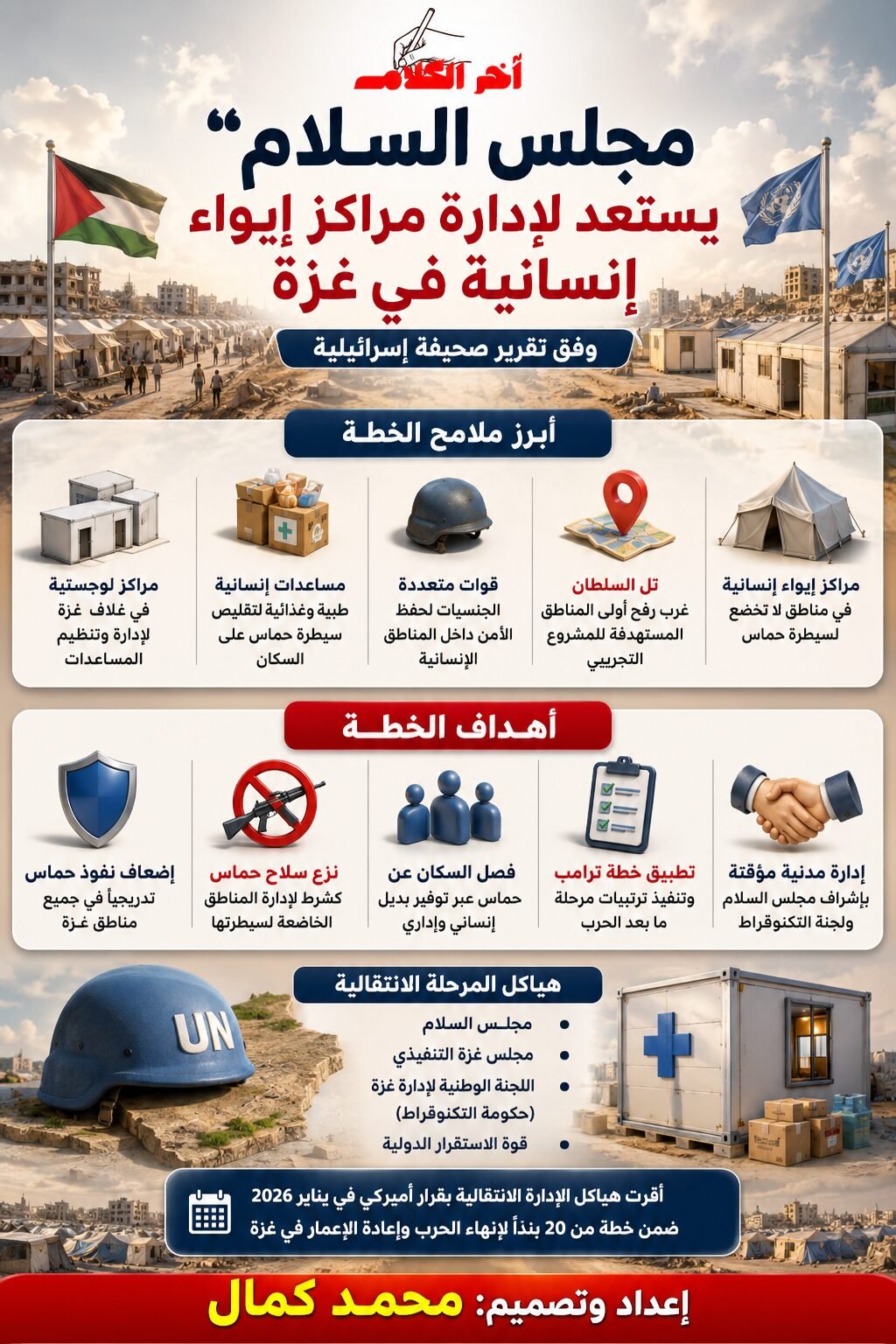 صحيفة إسرائيلية: مجلس السلام يستعد لإدارة مراكز إيواء إنسانية في غزة