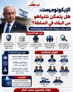 الإيكونوميست: مستقبل نتنياهو على المحك