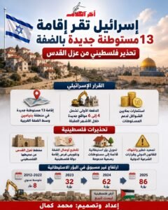 13 مستوطنة جديدة في الضفة.. هل تتسارع خطط عزل القدس؟