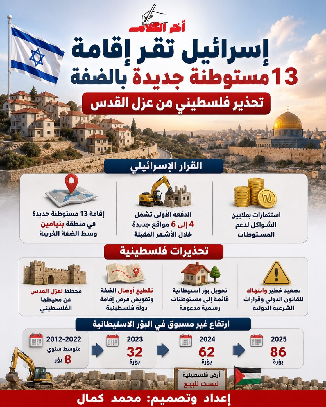 13 مستوطنة جديدة في الضفة.. هل تتسارع خطط عزل القدس؟