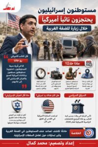 إنفوجرافيك عربي يوضح حادثة احتجاز النائب الأمريكي رو خانا من قبل مستوطنين إسرائيليين مسلحين خلال زيارة إلى الضفة الغربية، مع استعراض تسلسل الواقعة، وموقف الجيش الإسرائيلي، وردود الفعل الأمريكية، وانعكاسات الحادث على العلاقات الأمريكية الإسرائيلية والأوضاع في الضفة الغربية.
