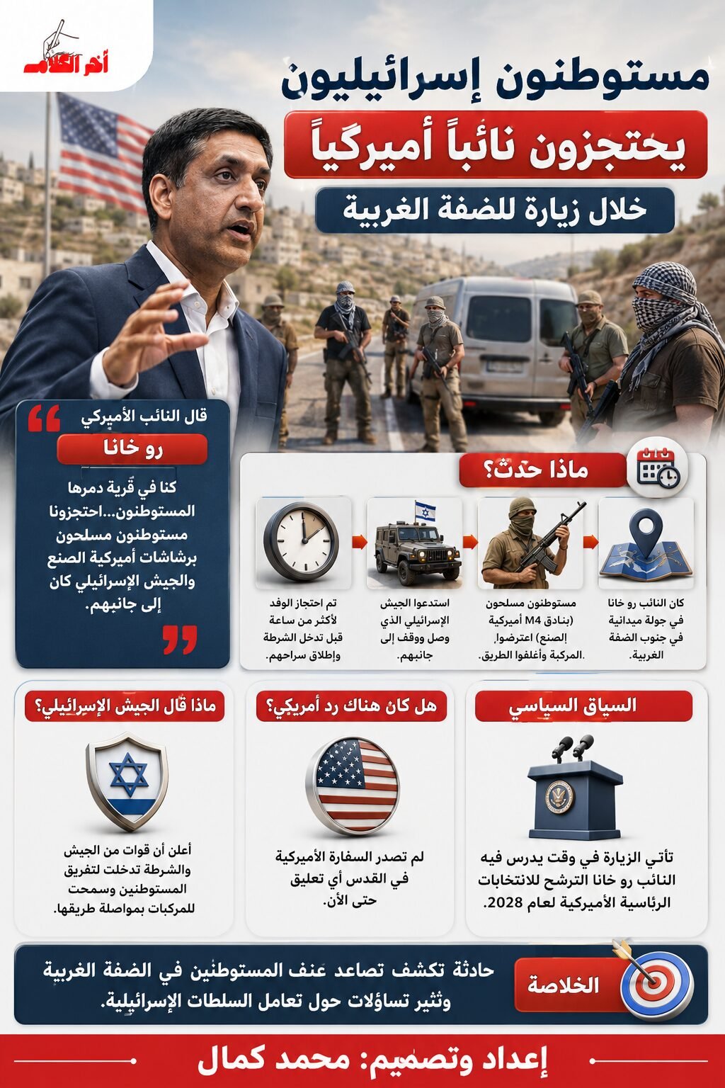 مستوطنون إسرائيليون يحتجزون نائب أمريكي خلال زيارته للضفة الغربية
