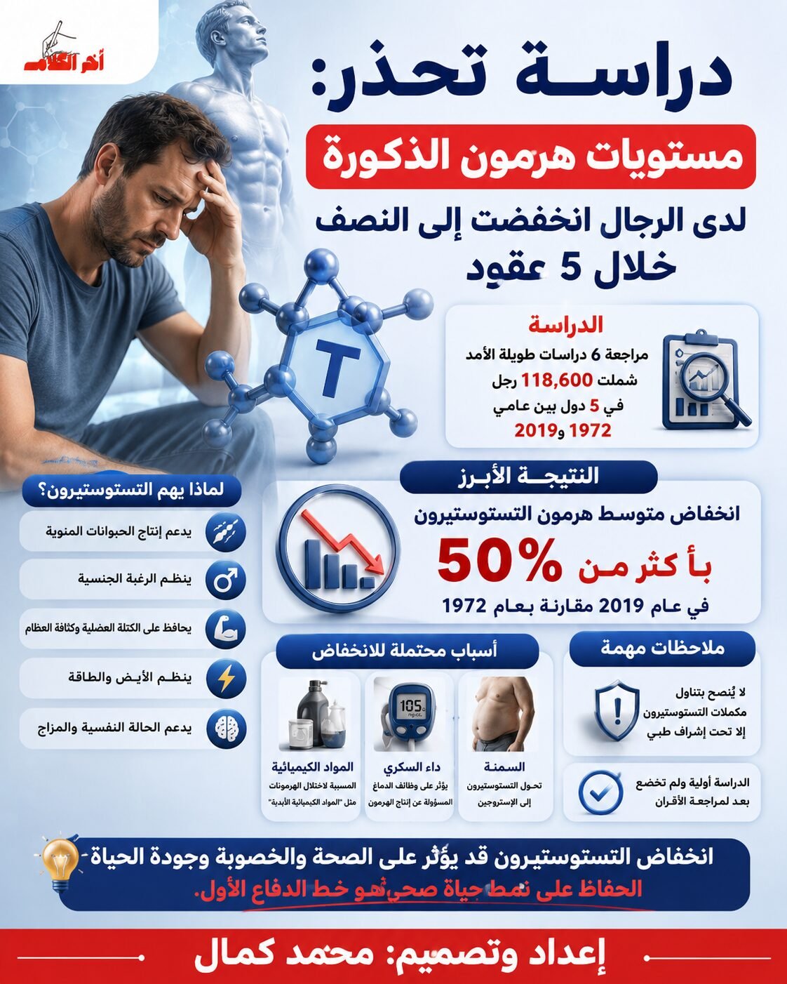 مستويات هرمون الذكورة لدى الرجال انخفضت إلى النصف