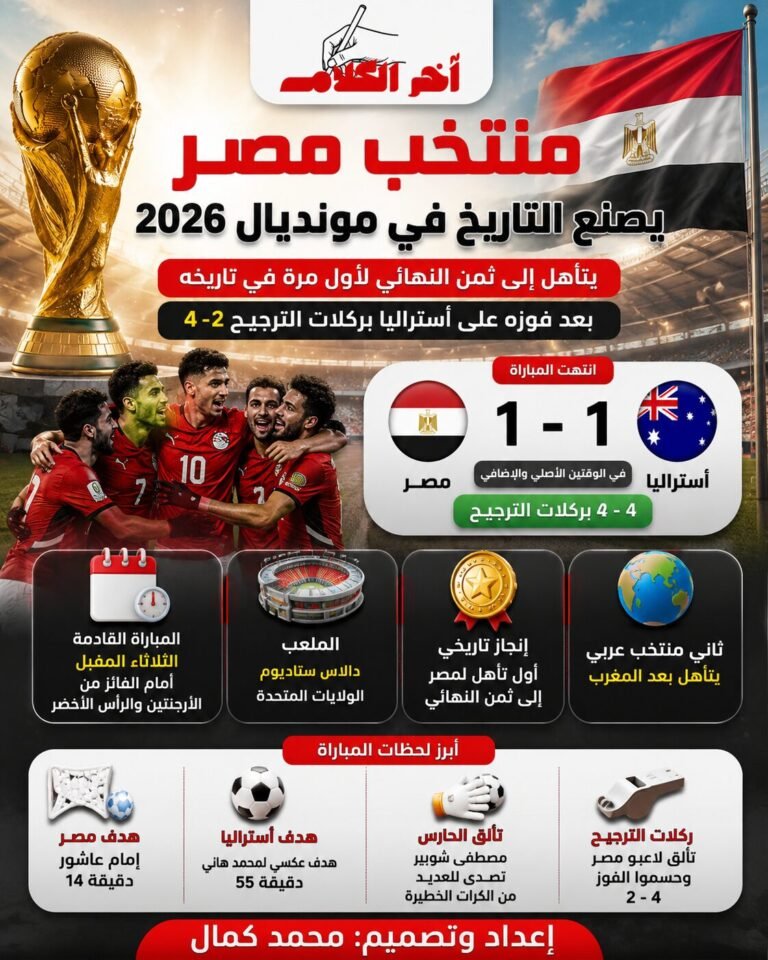 إنفوجرافيك عن تأهل منتخب مصر إلى ثمن نهائي كأس العالم 2026 بعد الفوز على أستراليا بركلات الترجيح.