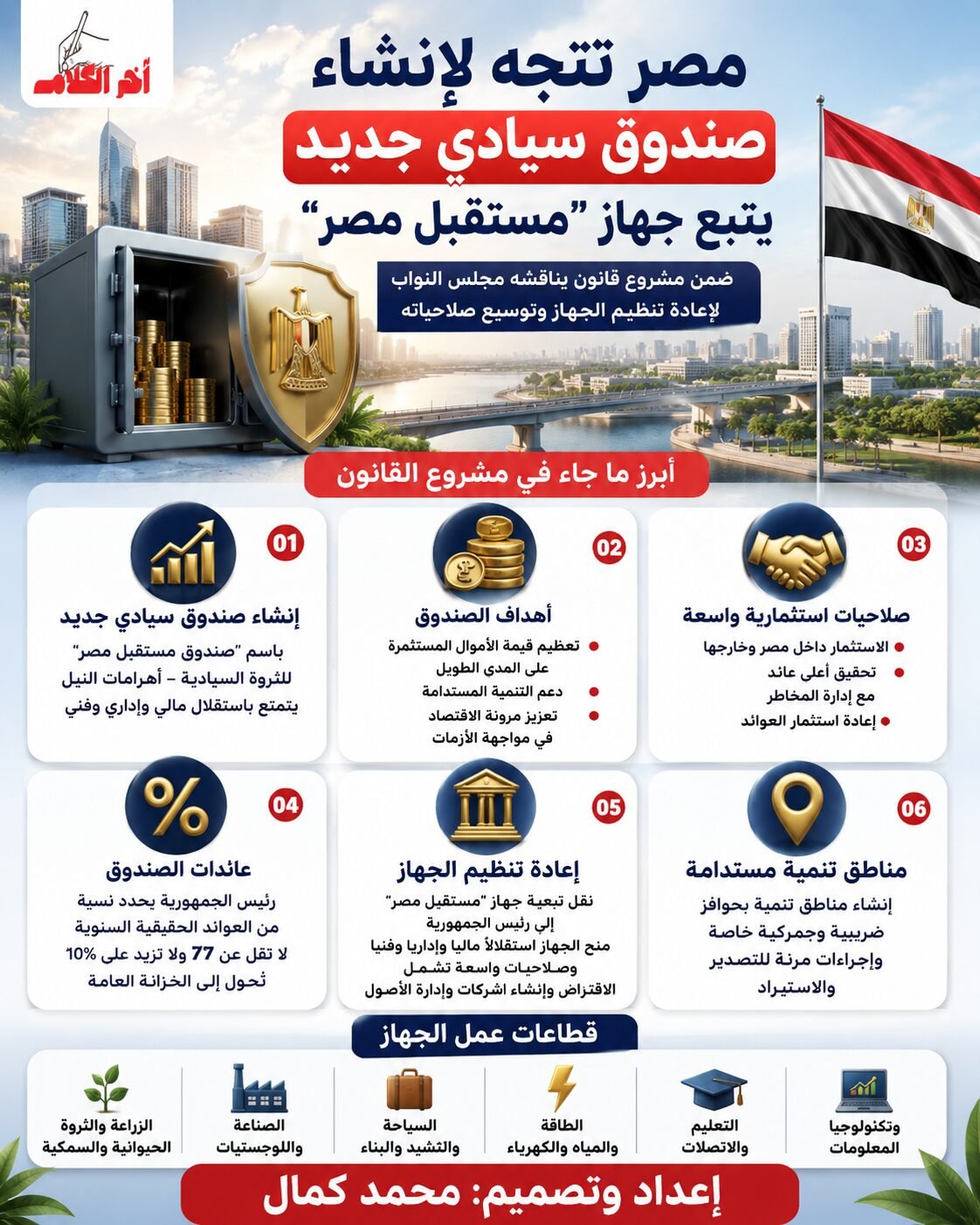 مصر تتجه لإنشاء صندوق سيادي جديد يتبع جهاز مستقبل مصر