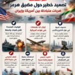 تصعيد عسكري بين الولايات المتحدة وإيران في مضيق هرمز، يتضمن ضربات أمريكية على أهداف إيرانية وهجمات إيرانية على قواعد أمريكية وتداعيات أمنية في دول الخليج.