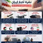 إنفوجرافيك يوضح أبرز تطورات التصعيد العسكري بين إيران والولايات المتحدة، وتأثير أزمة مضيق هرمز على الملاحة العالمية وأسعار النفط، ضمن نشرة أخبار إيران.