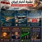 إنفوجرافيك يوضح تصاعد المواجهة بين إيران والولايات المتحدة وتأثير إغلاق هرمز وباب المندب على النفط والتجارة العالمية.
