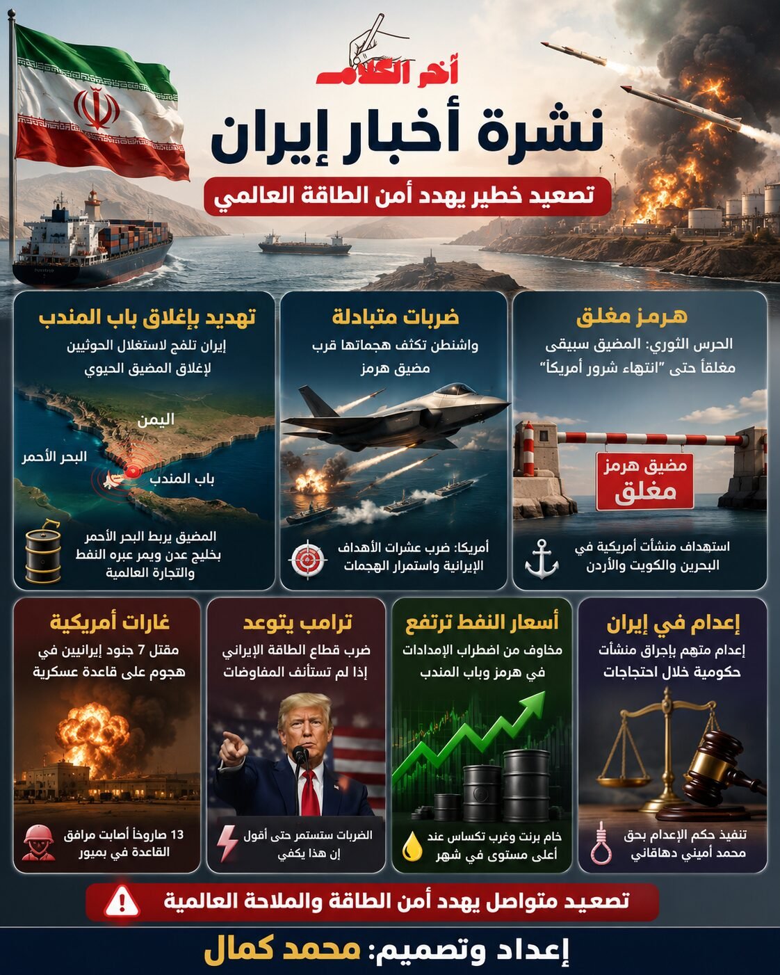 إنفوجرافيك يوضح تصاعد المواجهة بين إيران والولايات المتحدة وتأثير إغلاق هرمز وباب المندب على النفط والتجارة العالمية.