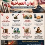 إنفوجرافيك عربي يوضح أبرز تطورات الأزمة بين إيران والولايات المتحدة، بما يشمل تصريحات دونالد ترامب، أمن مضيق هرمز، البرنامج النووي الإيراني، العقوبات الأمريكية، والتحركات الدبلوماسية، ضمن نشرة أخبار إيران الصباحية.