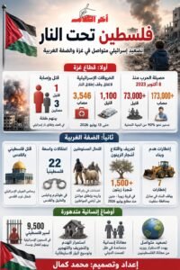 نشرة أخبار فلسطين