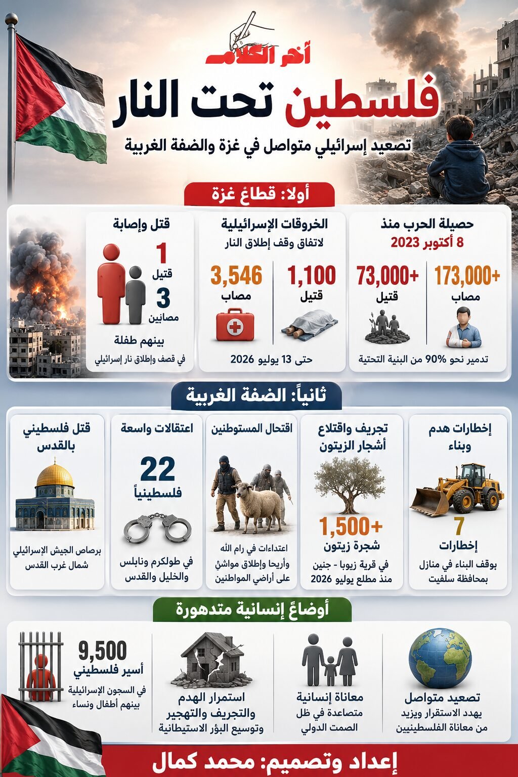 نشرة أخبار فلسطين