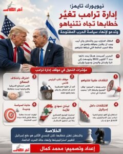 هل بدأت واشنطن تضغط على نتنياهو؟