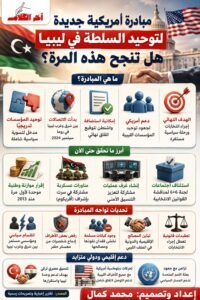 هل تنجح المبادرة الأمريكية في توحيد ليبيا؟