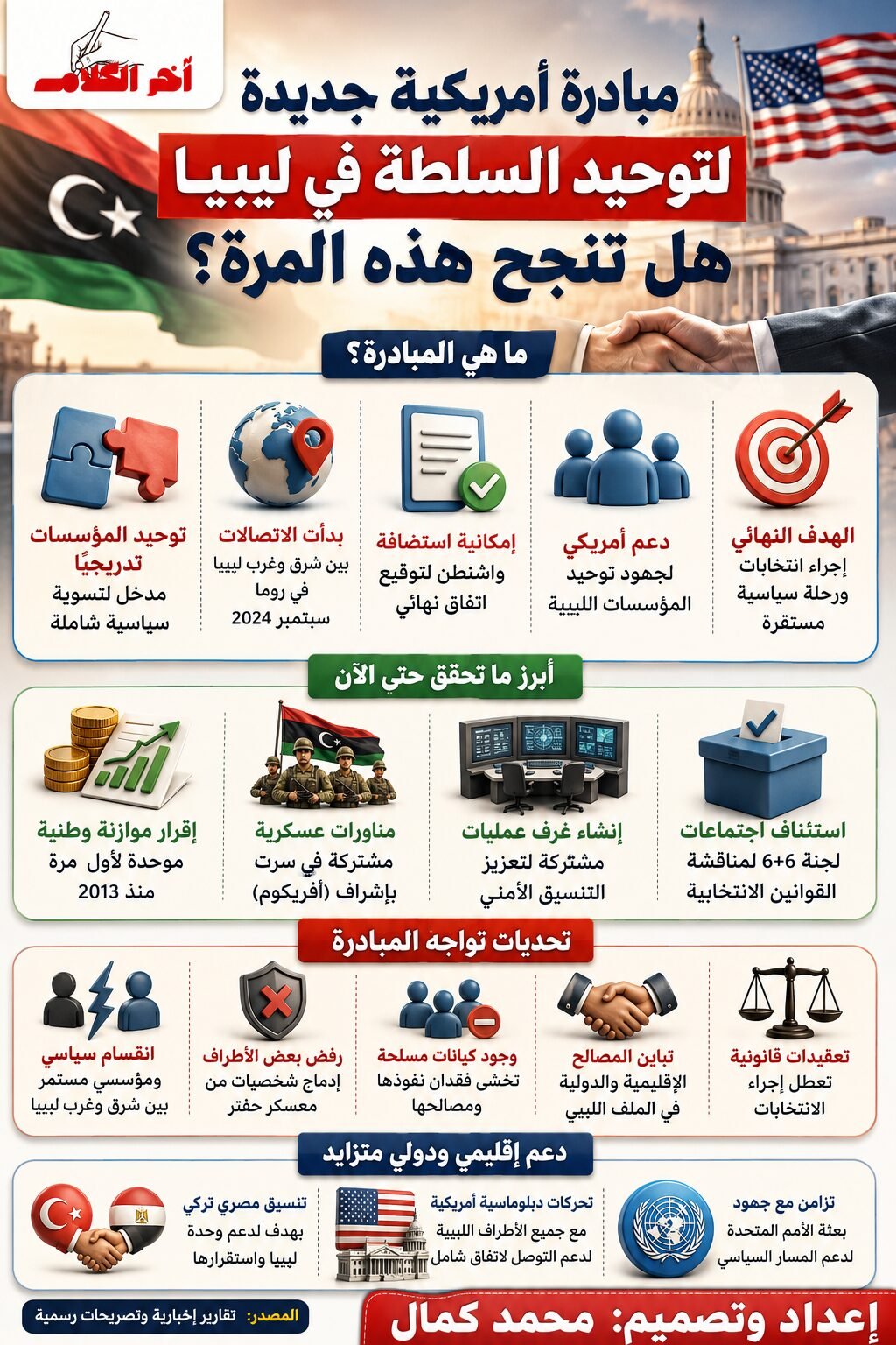 هل تنجح المبادرة الأمريكية في توحيد ليبيا؟