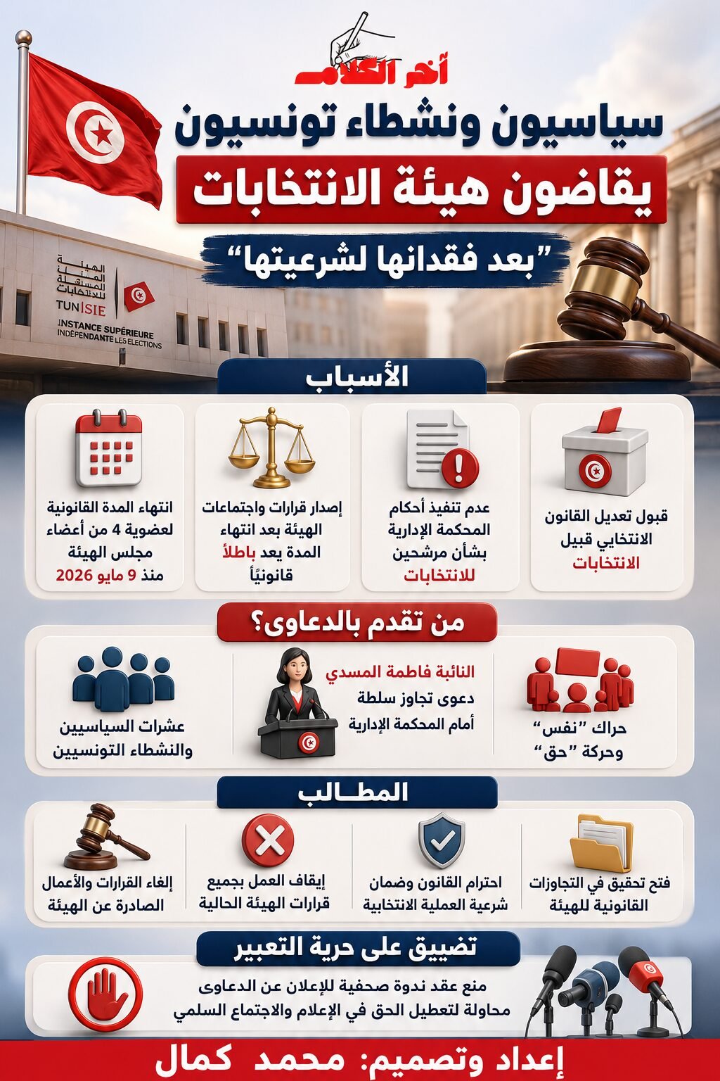 هل فقدت هيئة الانتخابات التونسية شرعيتها؟