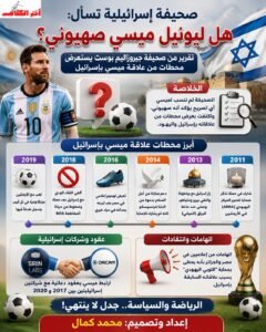إنفوجرافيك عربي يلخص تقرير صحيفة جيروزاليم بوست حول الجدل بشأن علاقة ليونيل ميسي بإسرائيل، مستعرضًا أبرز محطات زياراته ولقاءاته مع مسؤولين إسرائيليين، مع توضيح أن التقرير لم يقدم أي تصريح مباشر يؤكد تبنيه مواقف صهيونية.