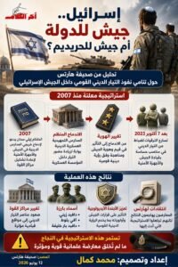 هل يتحول الجيش الإسرائيلي إلى ساحة نفوذ للتيار الديني القومي؟