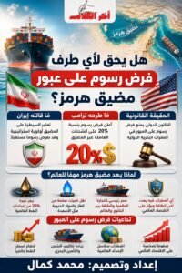 إنفوجرافيك حول مضيق هرمز يوضح مدى قانونية فرض رسوم عبور على السفن وفق القانون الدولي، وتأثير مقترح ترامب وإيران على الملاحة البحرية العالمية وأسعار النفط والتجارة الدولية.