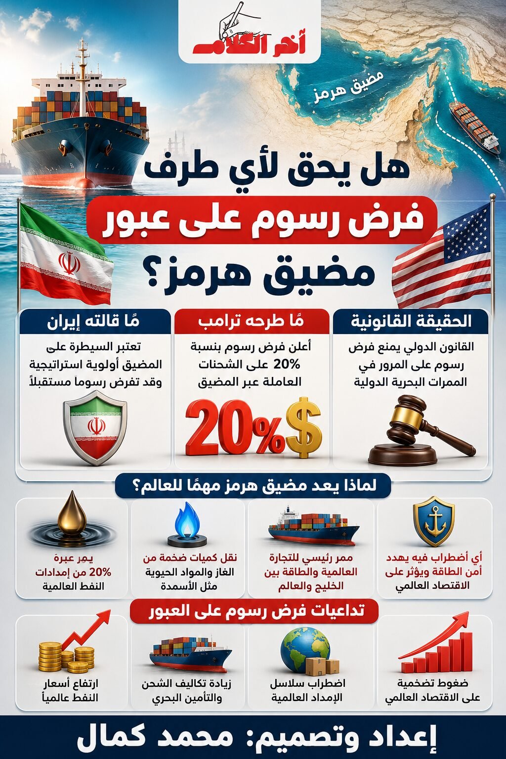 هل يحق لأي طرف فرض رسوم على عبور مضيق هرمز؟