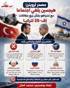 هيجسيث يلغي اجتماعه مع نتنياهو لبحث بيع مقاتلات إف-35 لتركيا